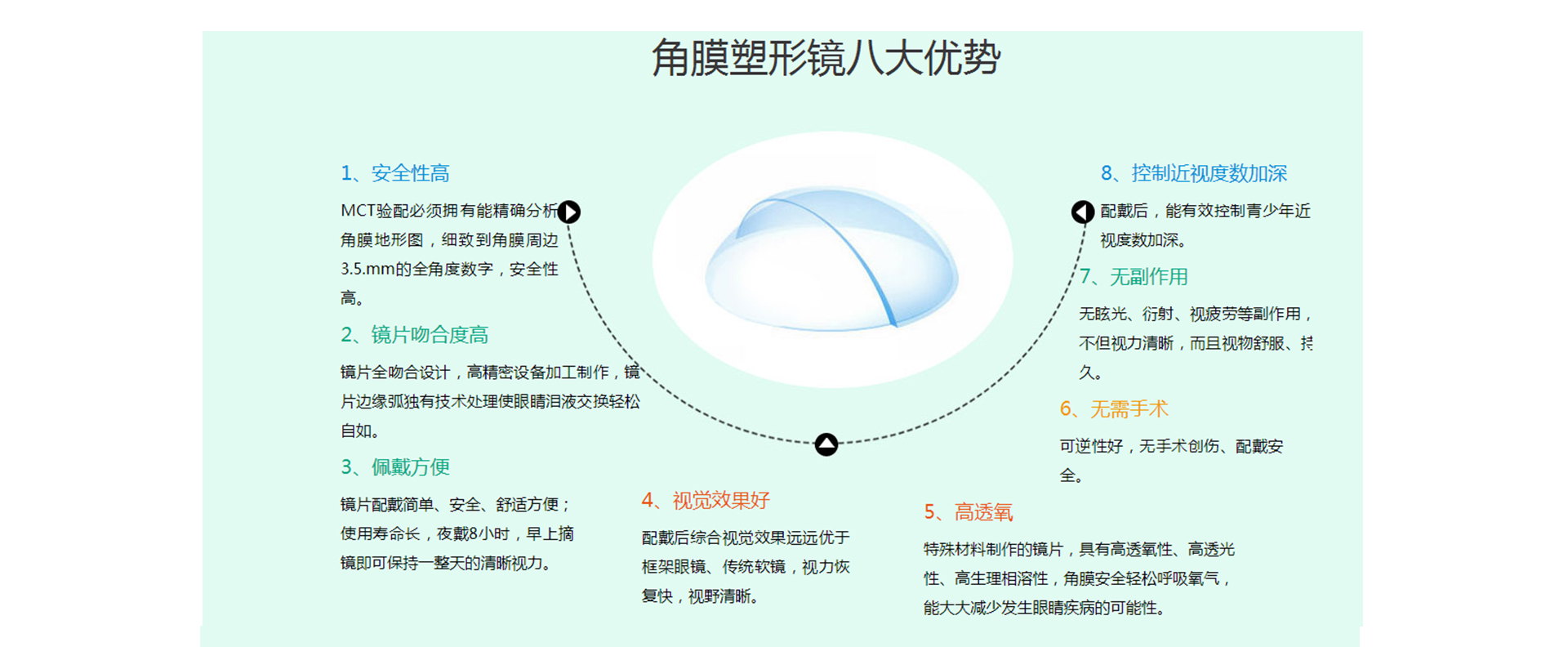 牡丹江愛爾眼科角膜塑形鏡